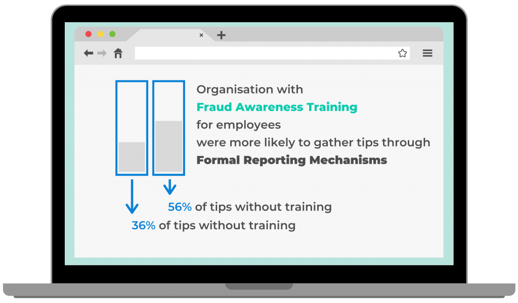 Fraud Awareness Training Graphic